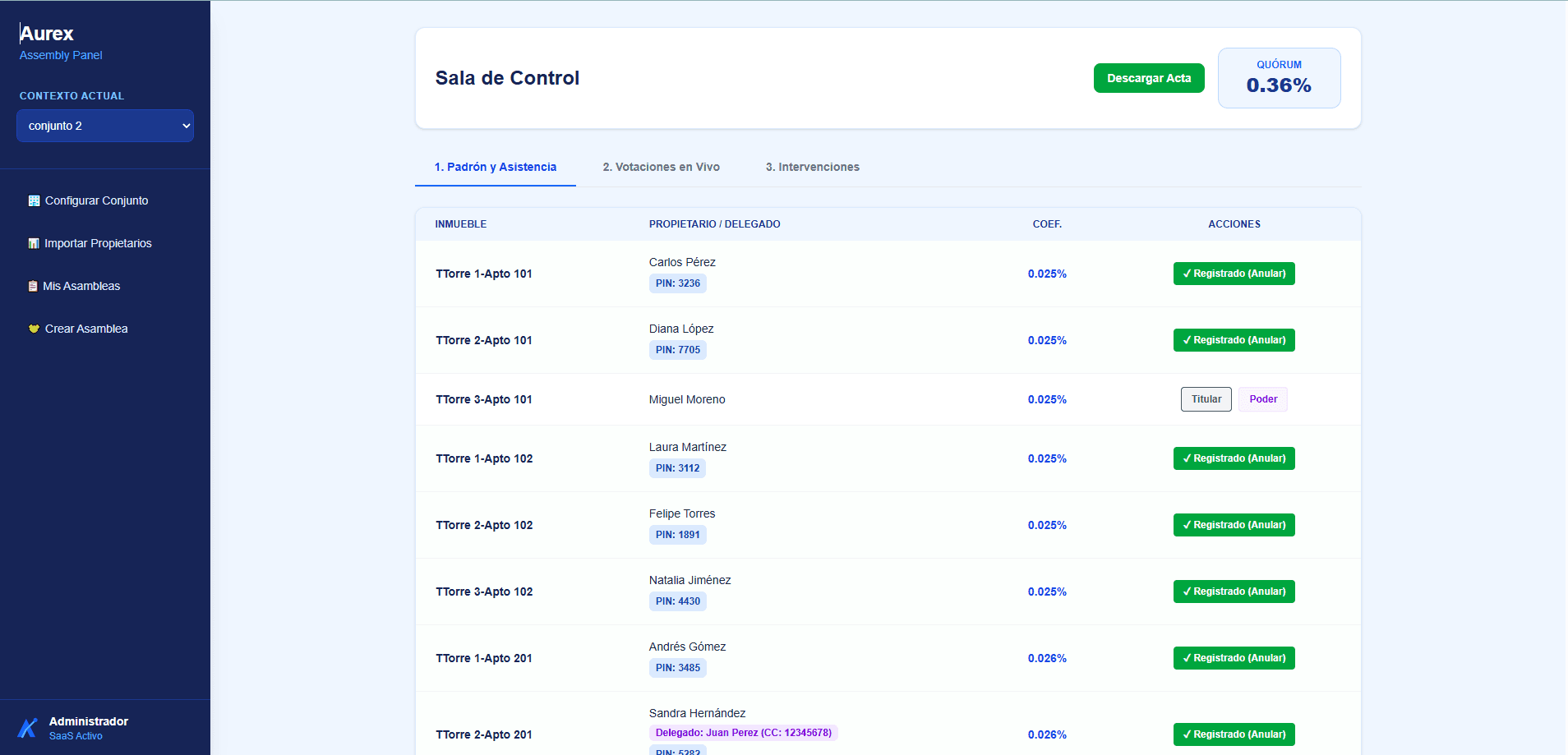 Sala de control de Aurex Assembly con padrón de propietarios, coeficientes y quórum en tiempo real